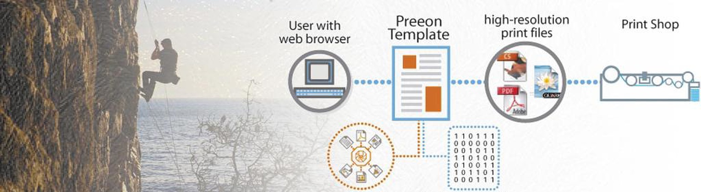 Preeon Web-to-Print Publisher Features